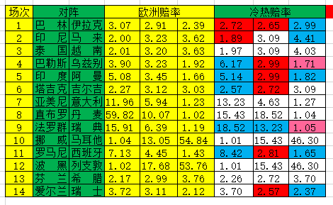 冷热指数