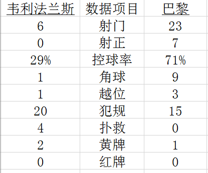 技术统计