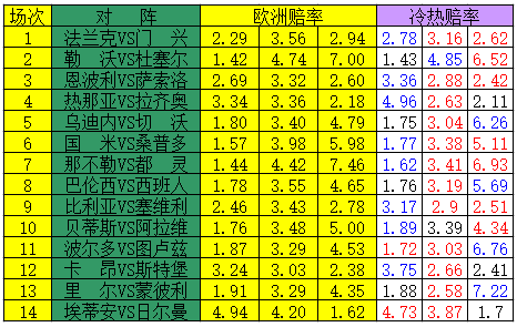 冷热指数