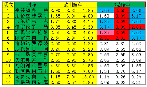 冷热指数