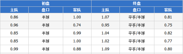 彼得堡联赛前退盘