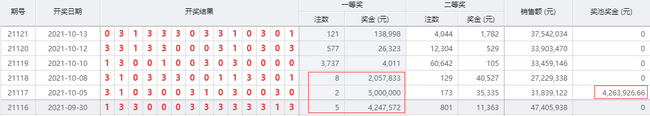 足彩高成色奖金频出