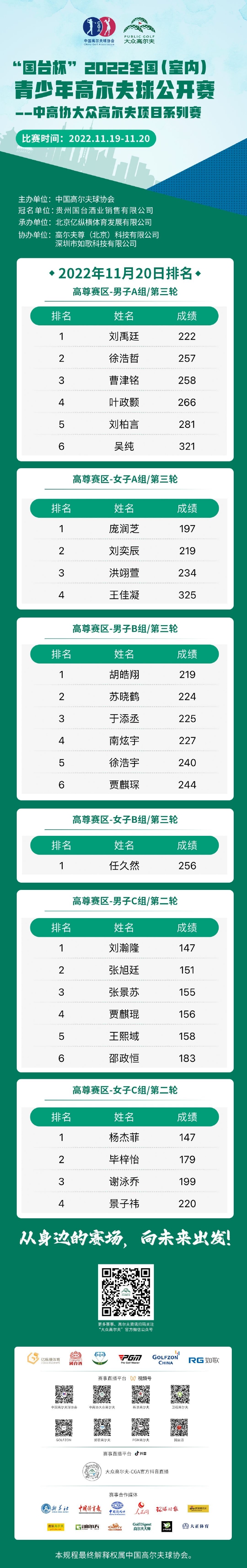 高尔夫尊赛区成绩