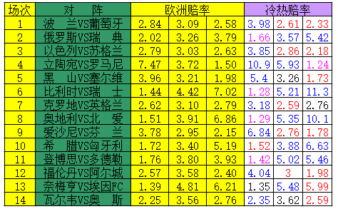 冷热指数