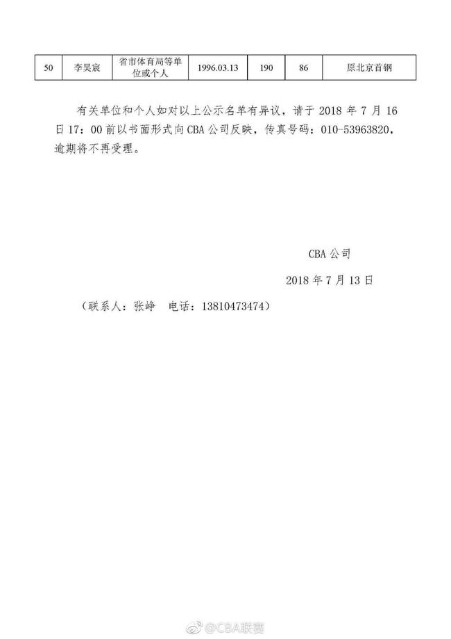 CBA公布选秀大会参选名单 9名大学生球员参加