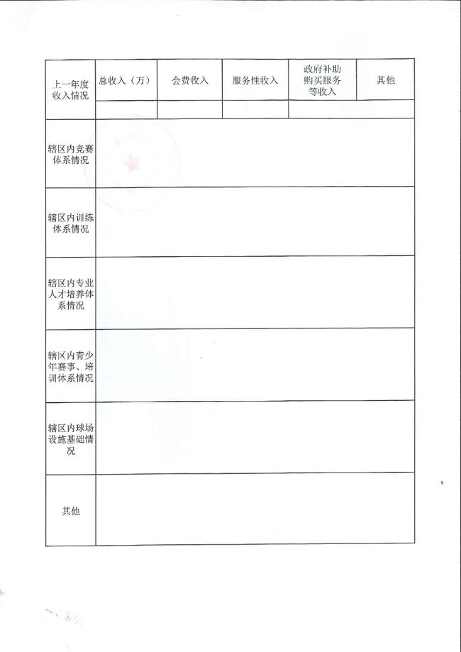 社会团体基本情况调查表