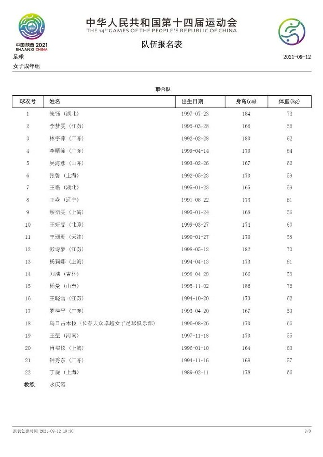 中国女足联合队全运会报名名单出炉 水庆霞带队