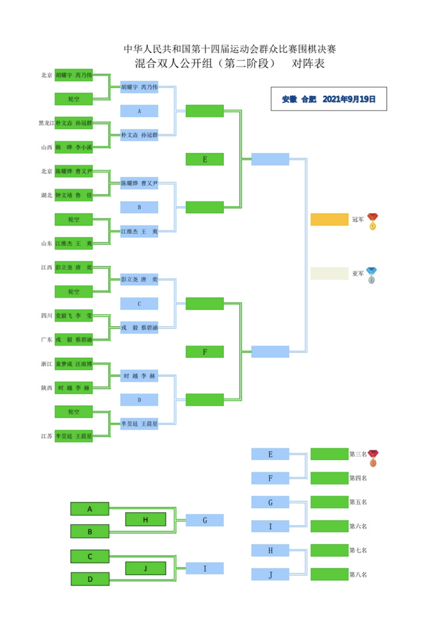 全运会混双第二阶段对阵表