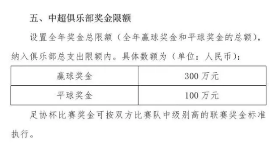 奖金限额
