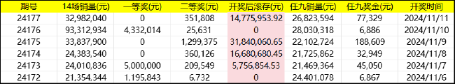 金沙免费下载工具栏截图