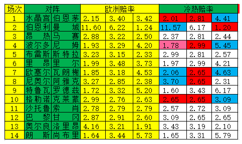 冷热指数