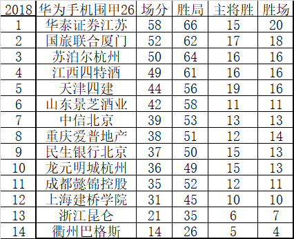 围甲积分榜