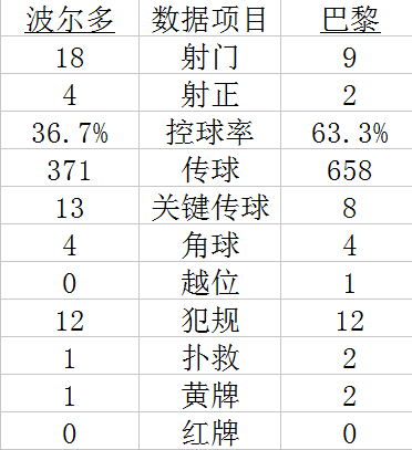 数据统计