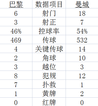 技术统计