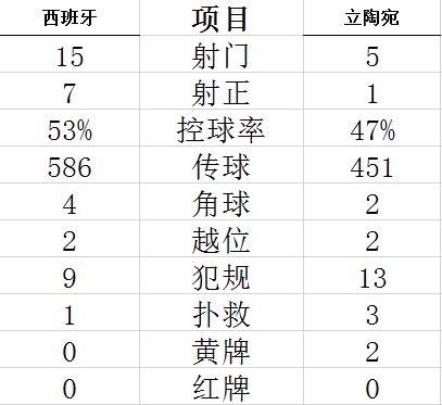 技术统计