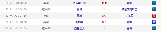 近来战绩……