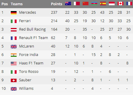 成绩表排名_小学生考试成绩表(3)