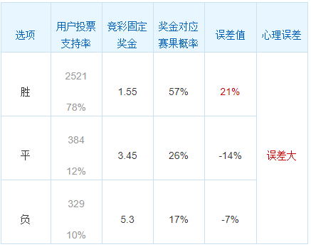 中國競彩網24日誤差排行榜:里斯本新賽季開局不利