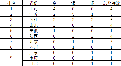 围棋奖