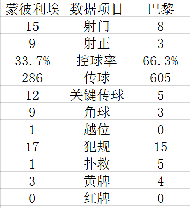 技术统计