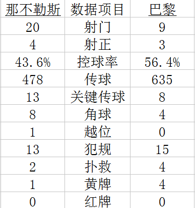 技术统计