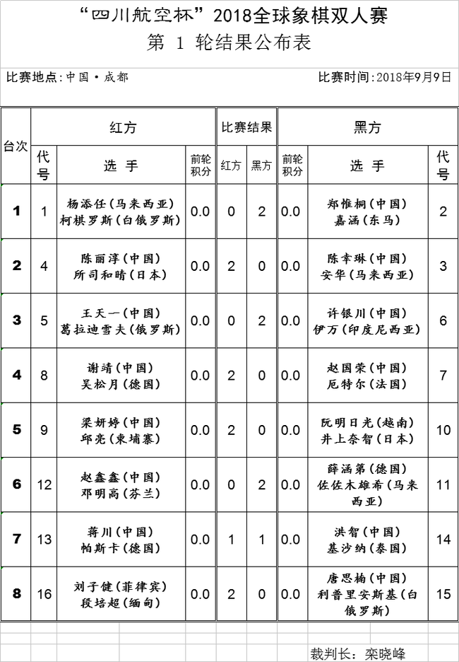 首轮详细赛果