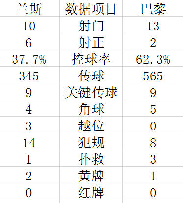 技术统计