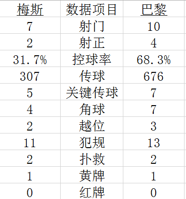 【博狗体育】法甲-迪马利亚点射 替补中锋2场3球 巴黎2-0连胜