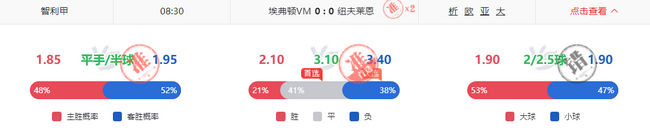 首选3.1倍平局