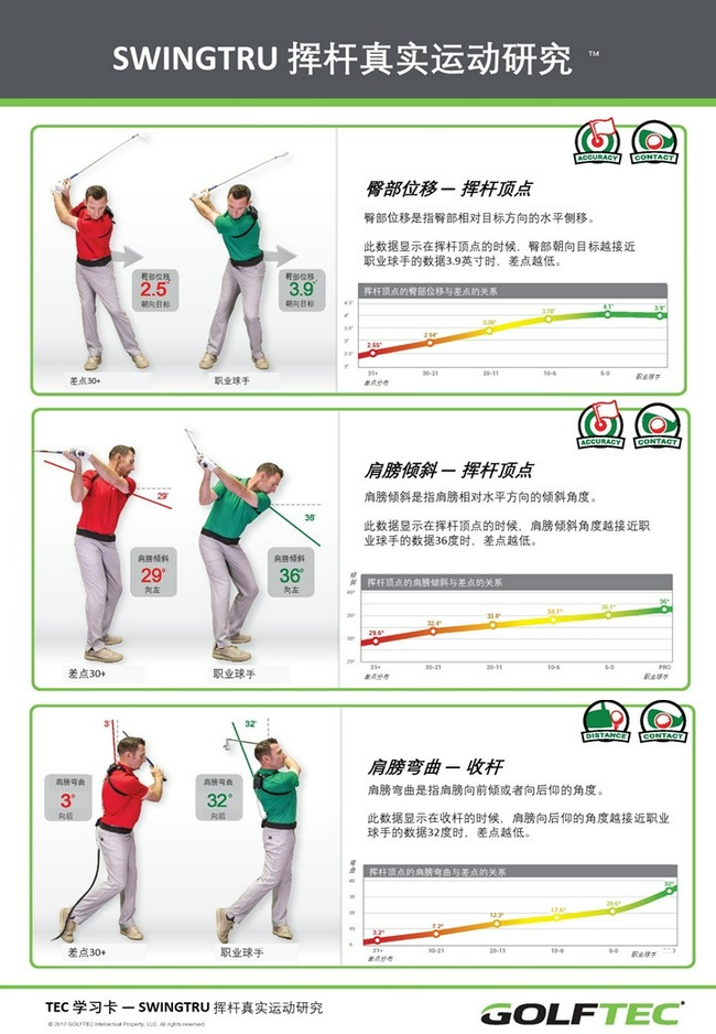 挥杆真实运动研究