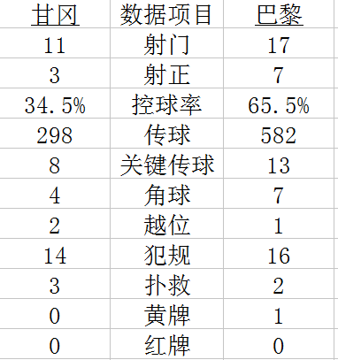 技术统计