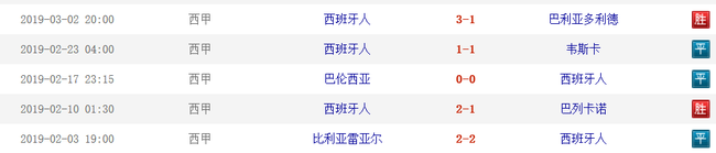 武磊加盟后,西班牙人保持不败