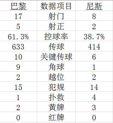 技术统计