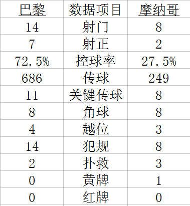 技术统计