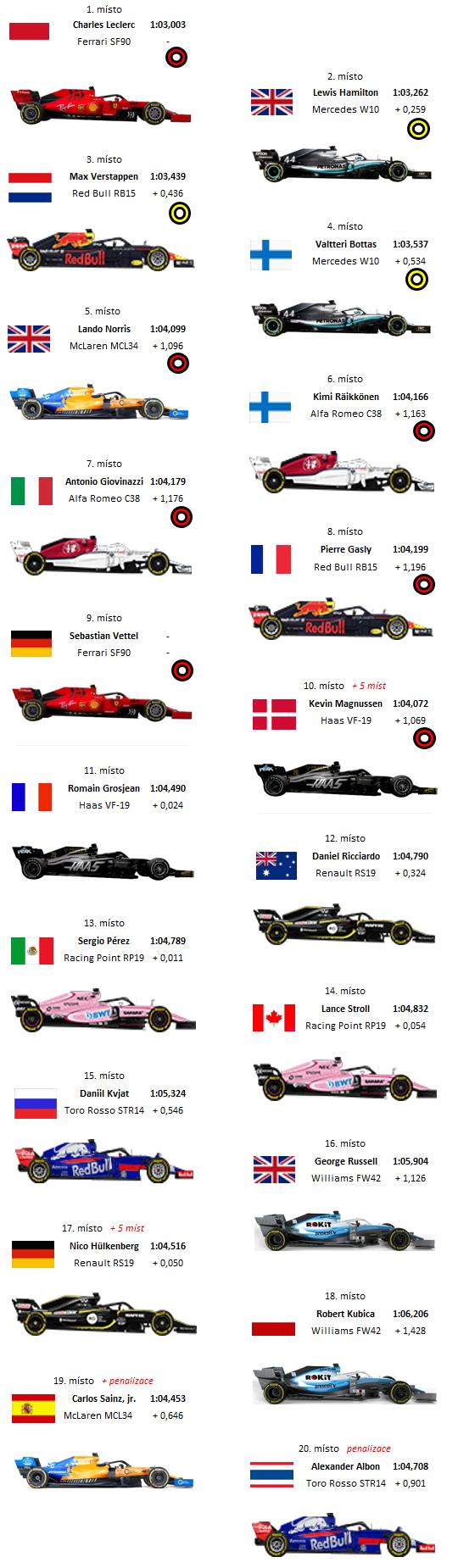 F1奥地利站临时发车位