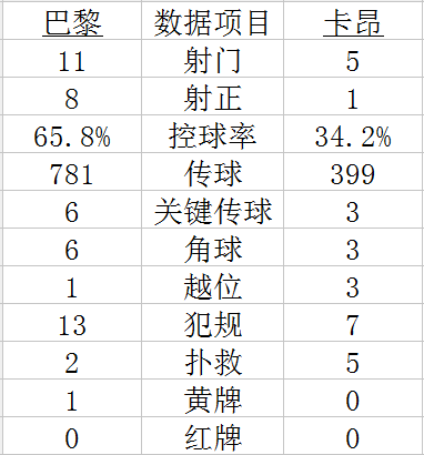 技术统计