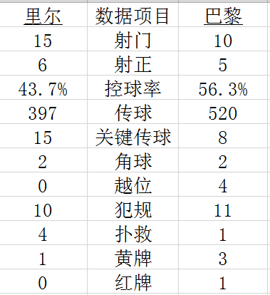 技术统计