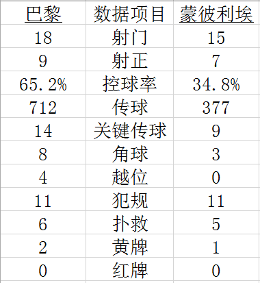 ?#38469;?#32479;计