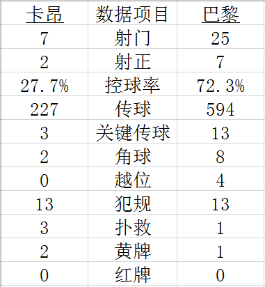 技术统计
