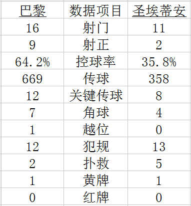 技术统计