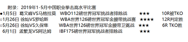 中国拳击到目前为止只有一场4星比赛