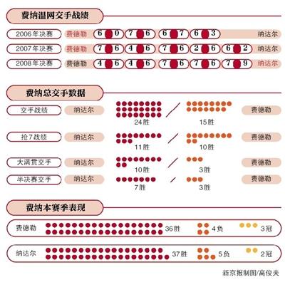 温网100胜有多牛?