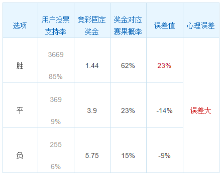 中國競彩網24日誤差排行榜:里斯本新賽季開局不利