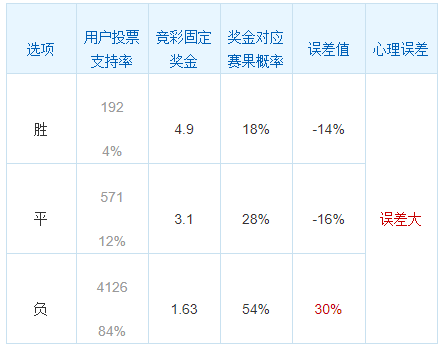中國競彩網18日誤差排行榜:馬競西甲客戰平局頻繁