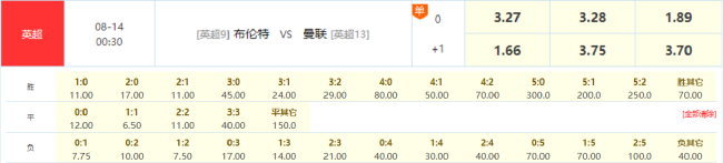 競彩官方賠率