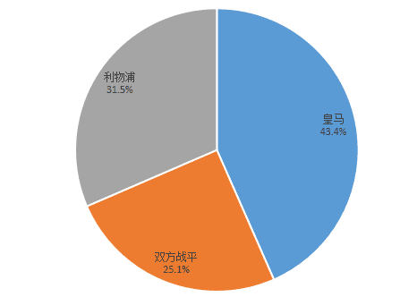 本场比赛概率