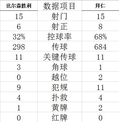 欧冠-马内穆勒进球 悍腰双响 拜仁4-2胜提前出线