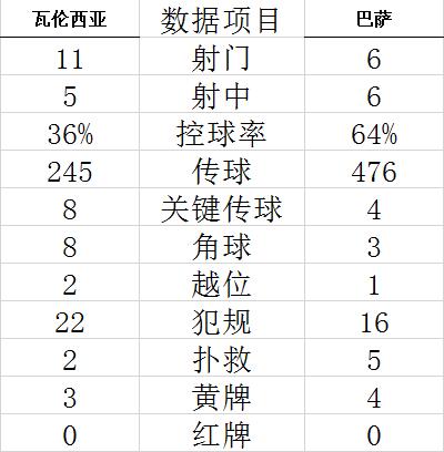 西甲-奥巴梅扬帽子把戏 德容进球 巴萨4-1客胜