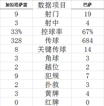 技术统计