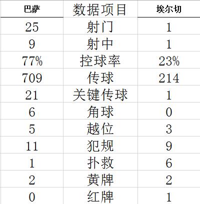 技术统计